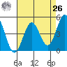 Drakes Bay tide chart for Monday, April 26, 2021