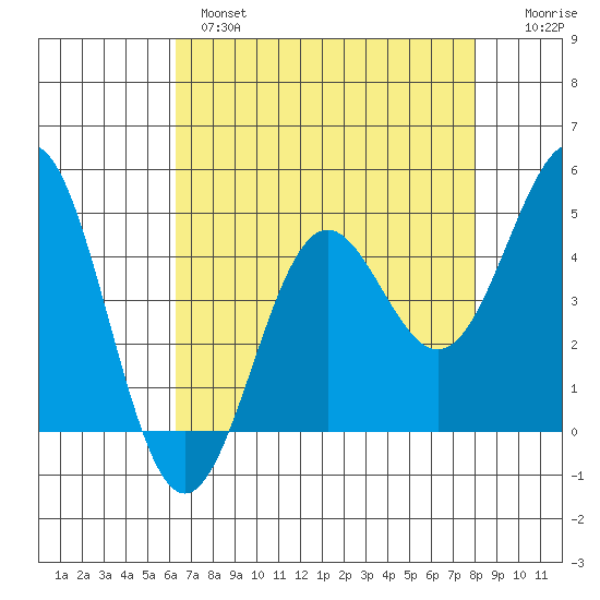 Drakes Bay tide chart for Wednesday, April 28, 2021