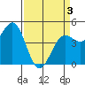 Drakes Bay tide chart for Saturday, April 3, 2021