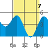 Drakes Bay tide chart for Wednesday, April 7, 2021