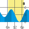 Drakes Bay tide chart for Thursday, April 8, 2021