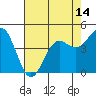 Drakes Bay tide chart for Friday, May 14, 2021