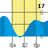 Drakes Bay tide chart for Monday, May 17, 2021
