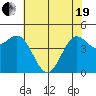 Drakes Bay tide chart for Wednesday, May 19, 2021