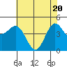 Drakes Bay tide chart for Thursday, May 20, 2021