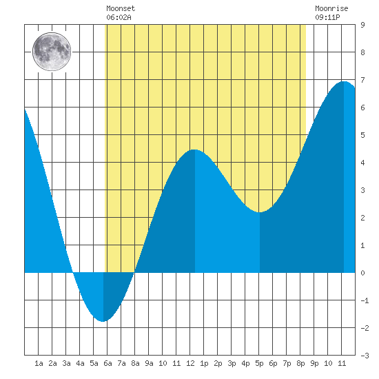 Drakes Bay tide chart for Wednesday, May 26, 2021