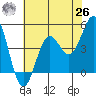 Drakes Bay tide chart for Wednesday, May 26, 2021