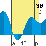 Drakes Bay tide chart for Sunday, May 30, 2021