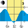 Drakes Bay tide chart for Monday, May 3, 2021