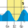 Drakes Bay tide chart for Wednesday, May 5, 2021