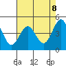 Drakes Bay tide chart for Saturday, May 8, 2021