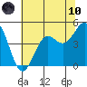 Drakes Bay tide chart for Thursday, June 10, 2021