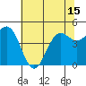 Drakes Bay tide chart for Tuesday, June 15, 2021