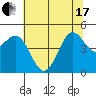 Drakes Bay tide chart for Thursday, June 17, 2021