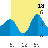 Drakes Bay tide chart for Friday, June 18, 2021