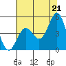 Drakes Bay tide chart for Monday, June 21, 2021