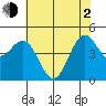 Drakes Bay tide chart for Wednesday, June 2, 2021