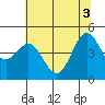 Drakes Bay tide chart for Thursday, June 3, 2021