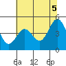 Drakes Bay tide chart for Saturday, June 5, 2021