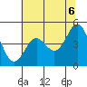 Drakes Bay tide chart for Sunday, June 6, 2021
