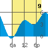 Drakes Bay tide chart for Wednesday, June 9, 2021