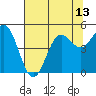 Drakes Bay tide chart for Tuesday, July 13, 2021