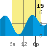 Drakes Bay tide chart for Thursday, July 15, 2021