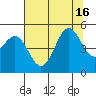 Drakes Bay tide chart for Friday, July 16, 2021