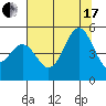 Drakes Bay tide chart for Saturday, July 17, 2021