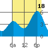 Drakes Bay tide chart for Sunday, July 18, 2021