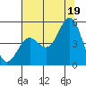 Drakes Bay tide chart for Monday, July 19, 2021