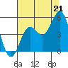 Drakes Bay tide chart for Wednesday, July 21, 2021