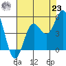 Drakes Bay tide chart for Friday, July 23, 2021