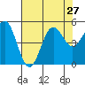 Drakes Bay tide chart for Tuesday, July 27, 2021