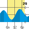 Drakes Bay tide chart for Thursday, July 29, 2021