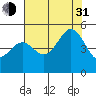 Drakes Bay tide chart for Saturday, July 31, 2021