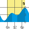 Drakes Bay tide chart for Monday, July 5, 2021