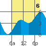 Drakes Bay tide chart for Tuesday, July 6, 2021
