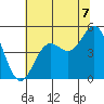 Drakes Bay tide chart for Wednesday, July 7, 2021