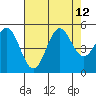 Drakes Bay tide chart for Thursday, August 12, 2021