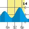 Drakes Bay tide chart for Saturday, August 14, 2021