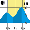 Drakes Bay tide chart for Sunday, August 15, 2021