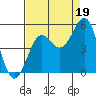 Drakes Bay tide chart for Thursday, August 19, 2021