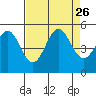 Drakes Bay tide chart for Thursday, August 26, 2021