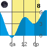 Drakes Bay tide chart for Sunday, August 8, 2021