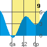 Drakes Bay tide chart for Monday, August 9, 2021