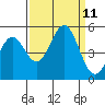 Drakes Bay tide chart for Saturday, September 11, 2021