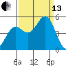 Drakes Bay tide chart for Monday, September 13, 2021