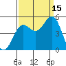 Drakes Bay tide chart for Wednesday, September 15, 2021