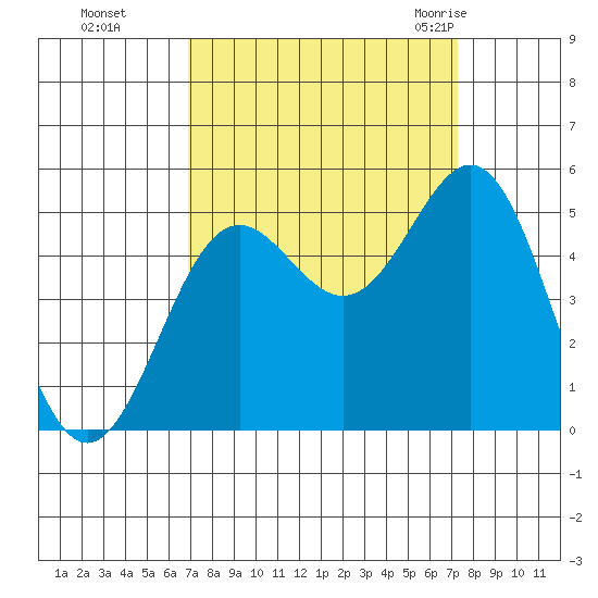 Drakes Bay tide chart for Thursday, September 16, 2021